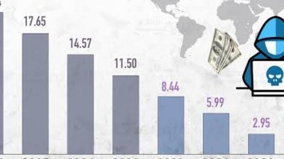 الاستفادة من الرسوم البيانية للهجمات لتعزيز الأمن السيبراني