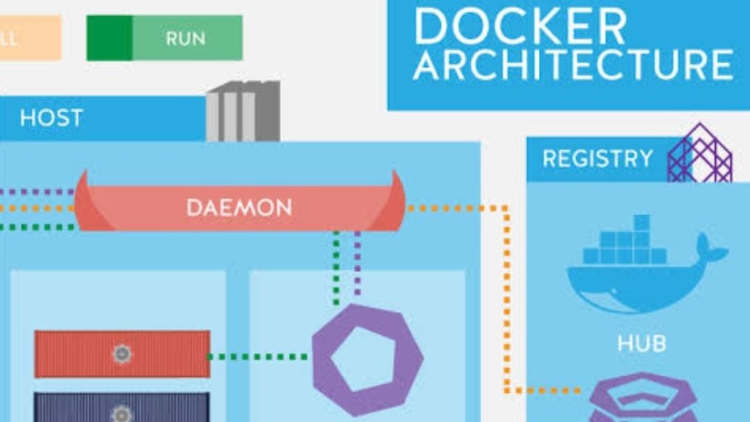 برنامج خبيث جديد ينتشر ذاتيًا يصيب حاويات "دوكر" لتعدين عملة "ديرو" المشفرة