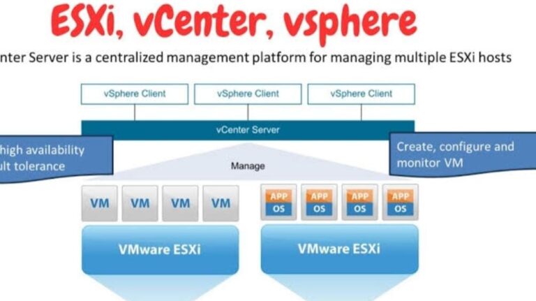 حملة تجسس إلكتروني متقدمة تستهدف البنية التحتية الافتراضية