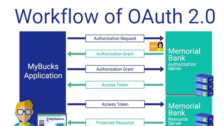 هجوم CoPhish.. سرقة رموز OAuth عبر وكلاء Copilot Studio
