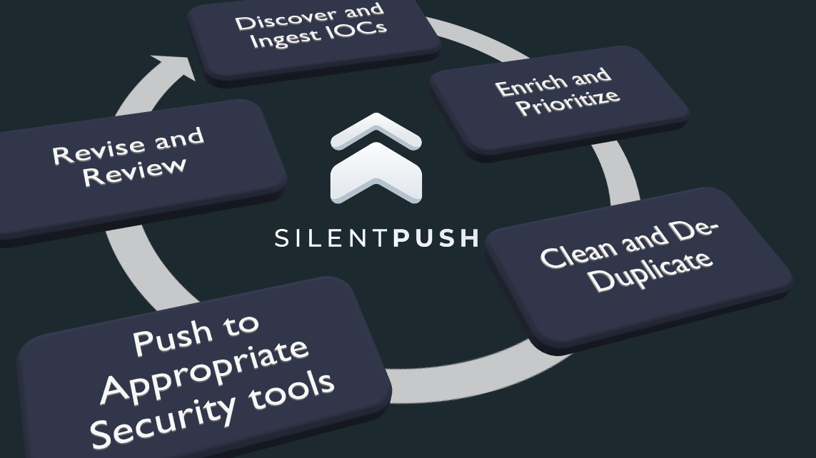 45 نطاقًا غير مُبلَّغ عنها تكشف عمليات تجسس سيبراني طويلة الأمد لمجموعة Salt Typhoon
