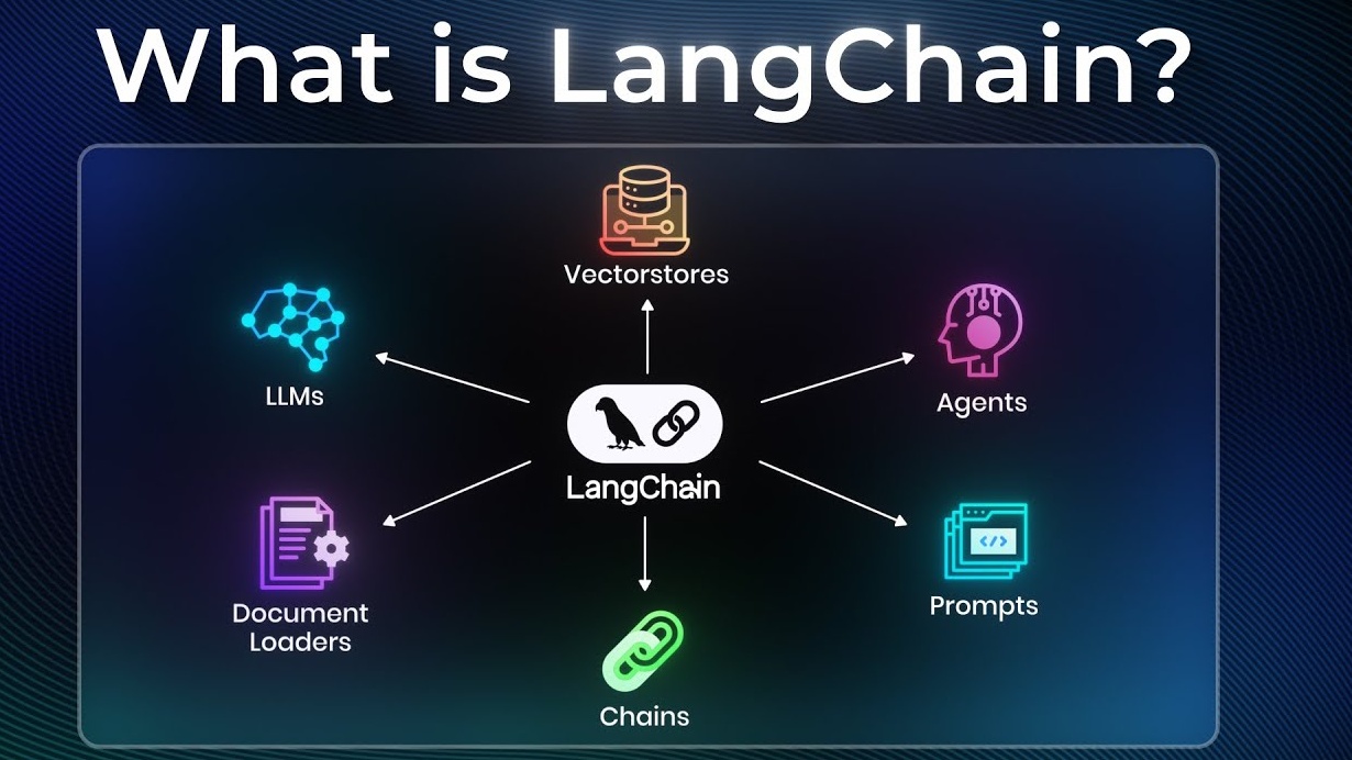 ثغرة خطيرة في LangChain Core تكشف الأسرار عبر هجوم Serialization Injection