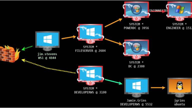 انفجار مفاجئ في خوادم Cobalt Strike يثير مخاوف أمنية عالمية