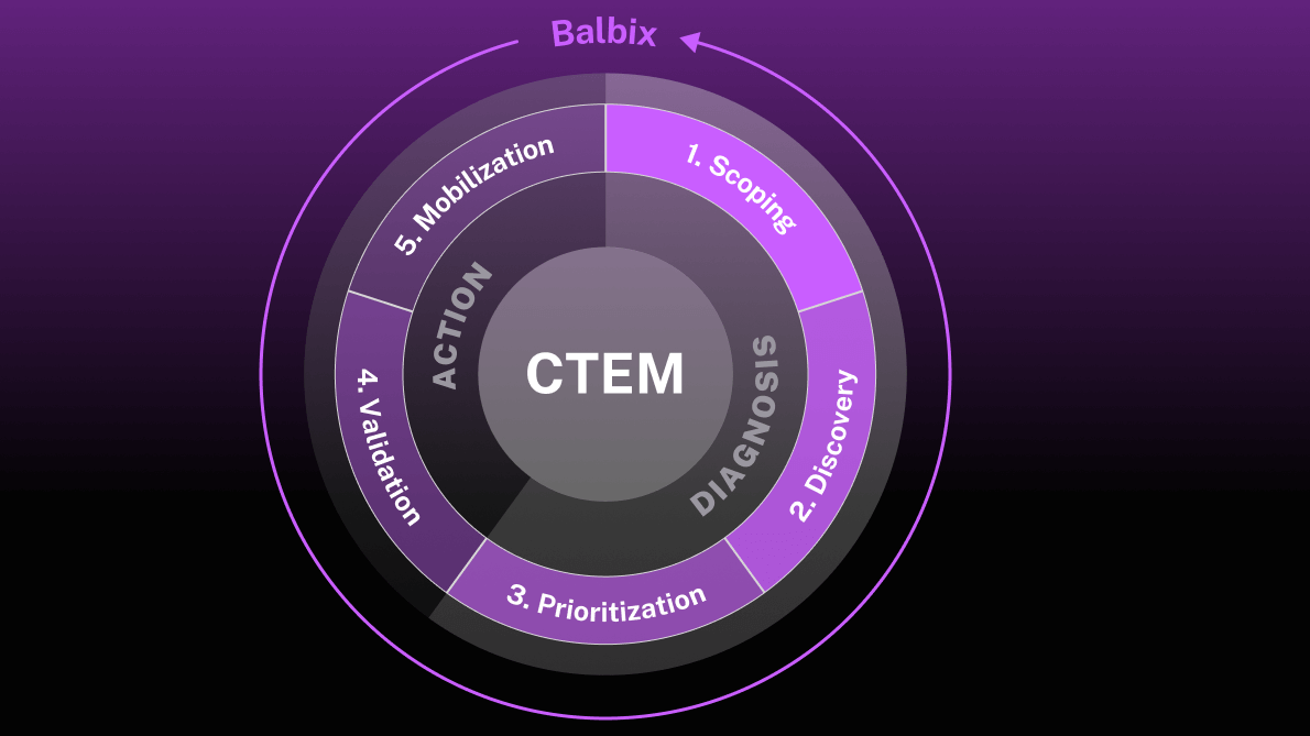 الفجوة في اعتماد CTEM.. لماذا 84% من برامج الأمن تتراجع عن الركب